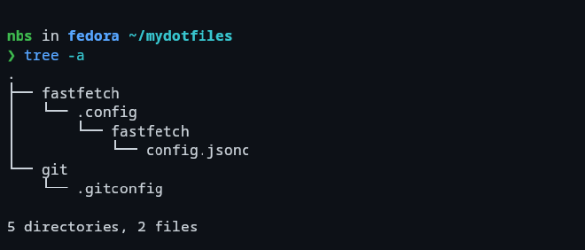 tree mydotfiles