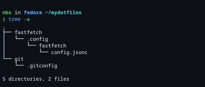 tree mydotfiles